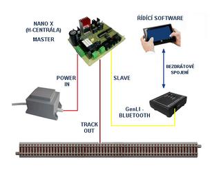 Víťovy stránky o digitální želznici